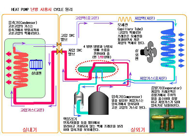 http://m.blog.daum.net/hamad/3 Daum 블로그