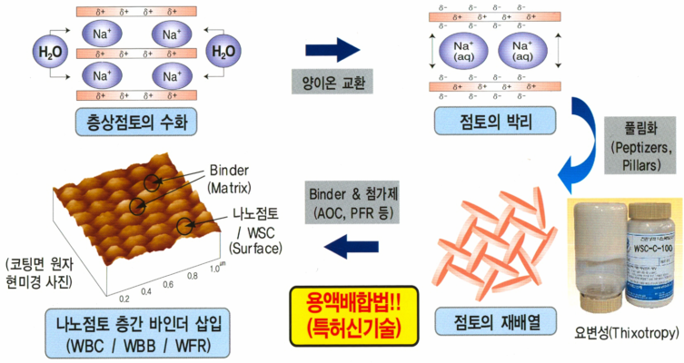 크린ECO 이미지